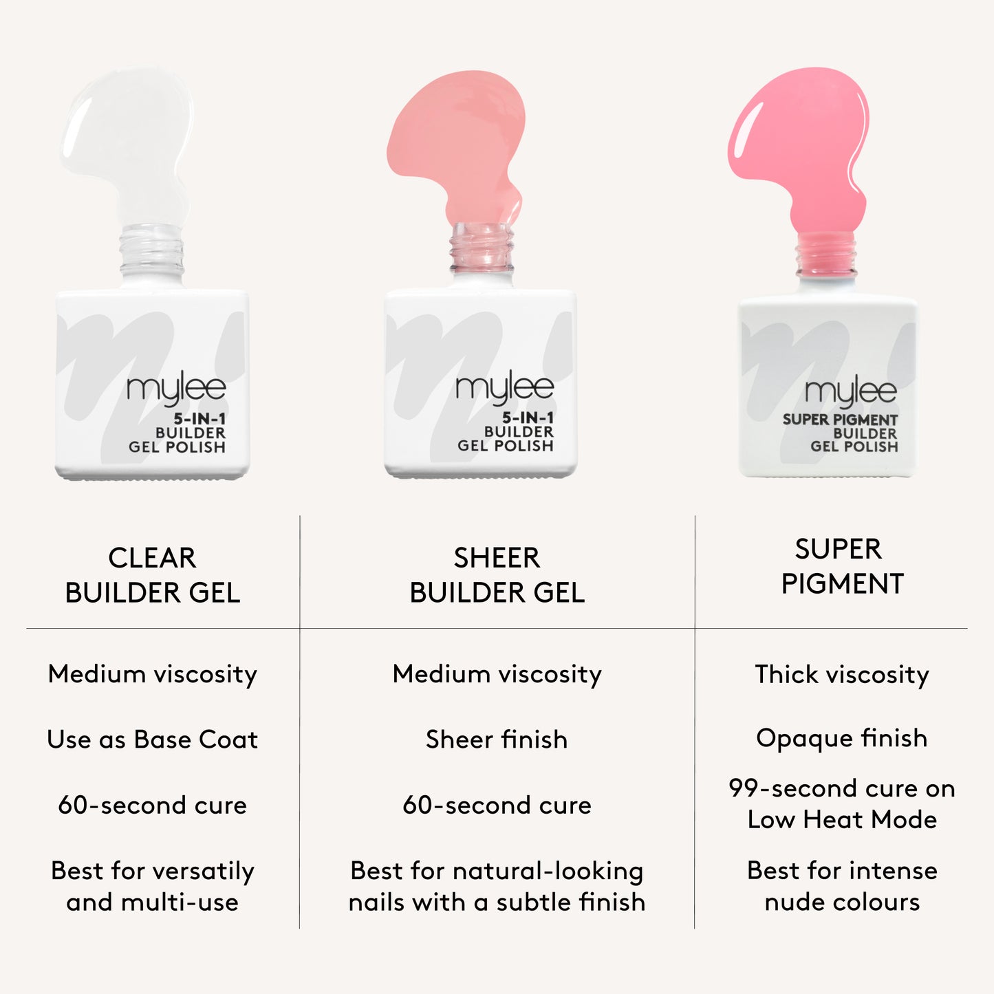 Mylee Super Pigment Builder Gel Polish Duo (Clear / Terracotta)