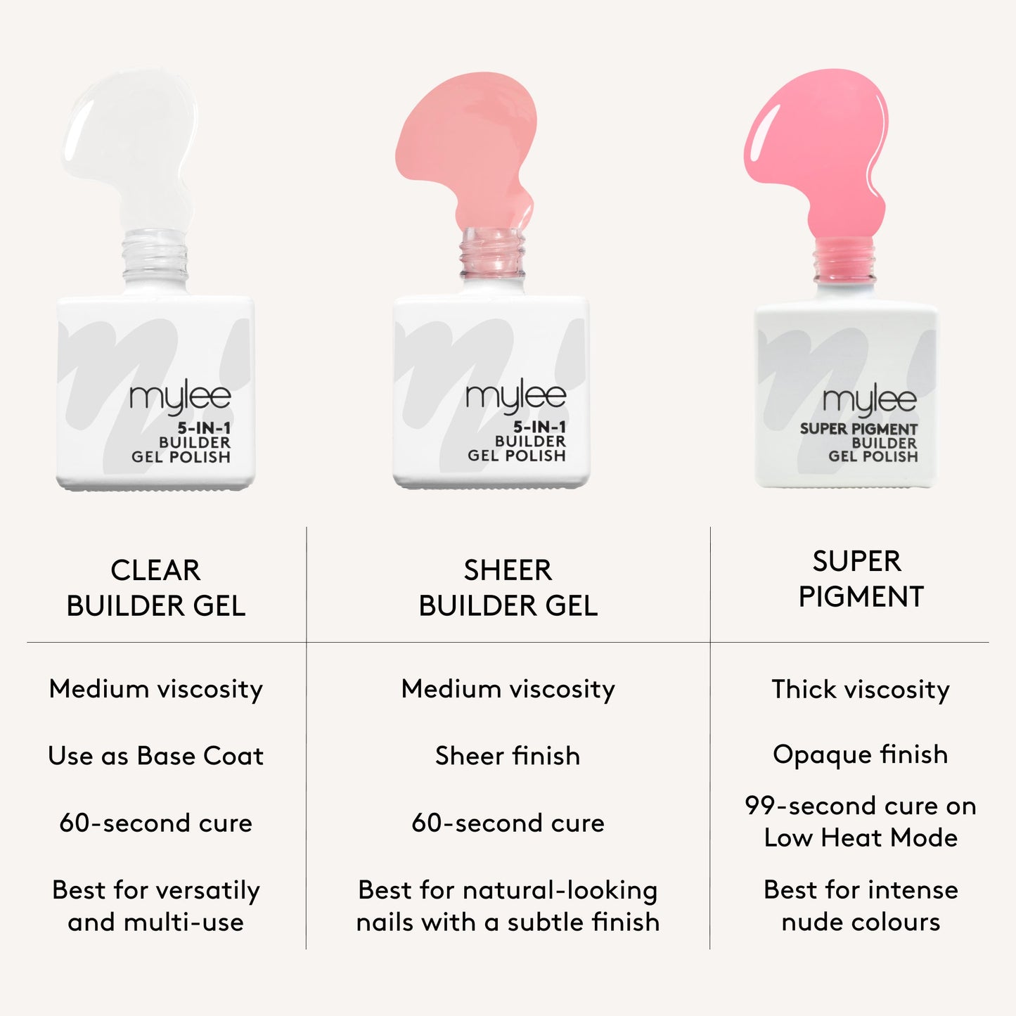 Mylee Super Pigment Builder Gel Polish - Terracotta