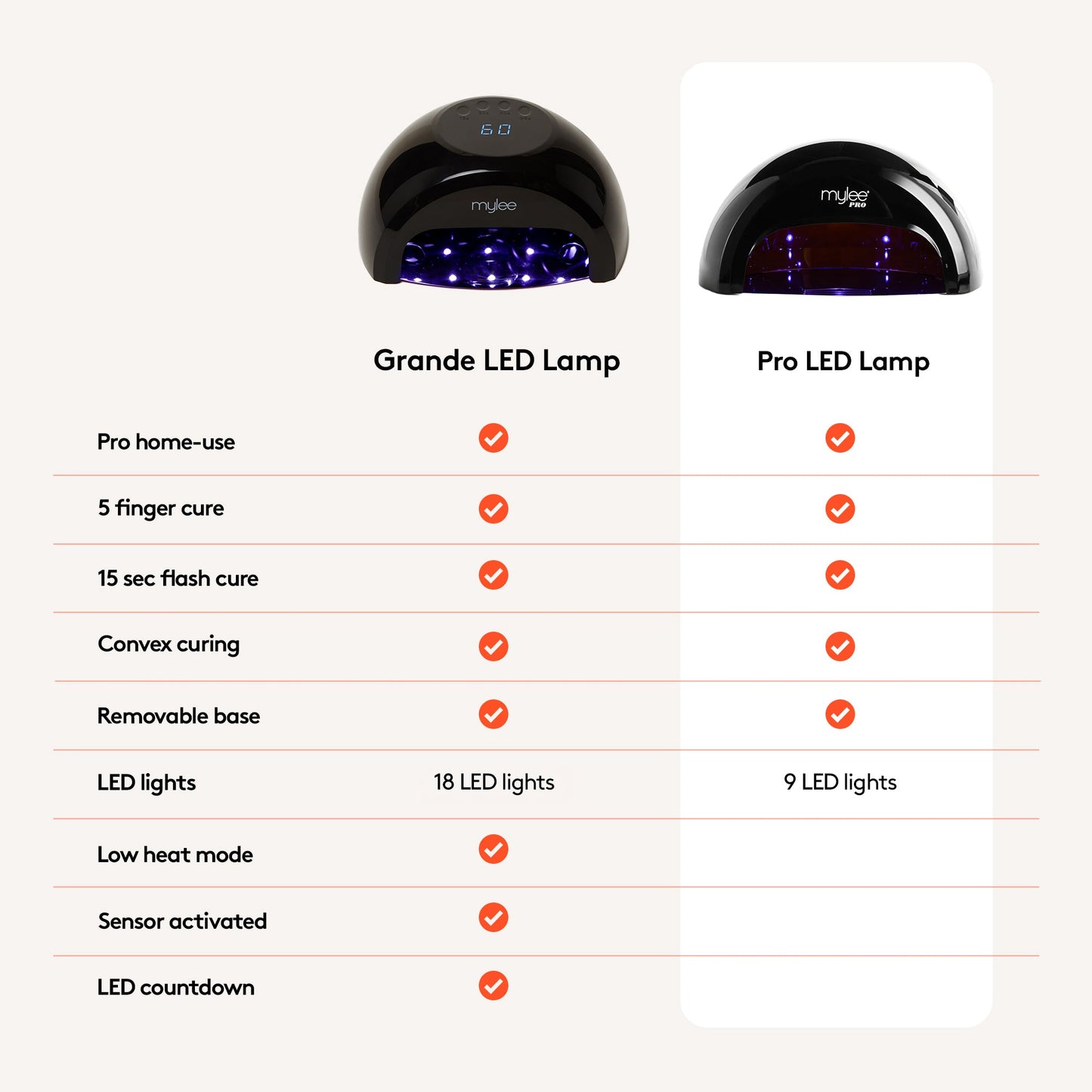 Mylee Pro Salon Series Convex LED Lamp - White