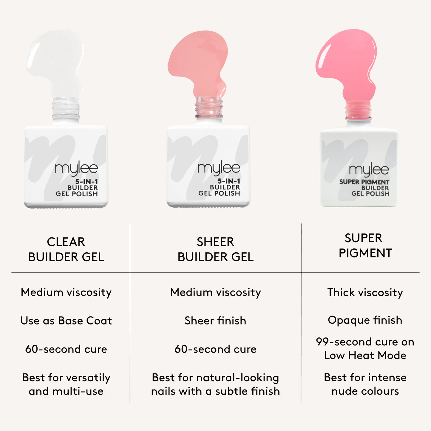 Mylee Super Pigment Builder Gel Polish Collection