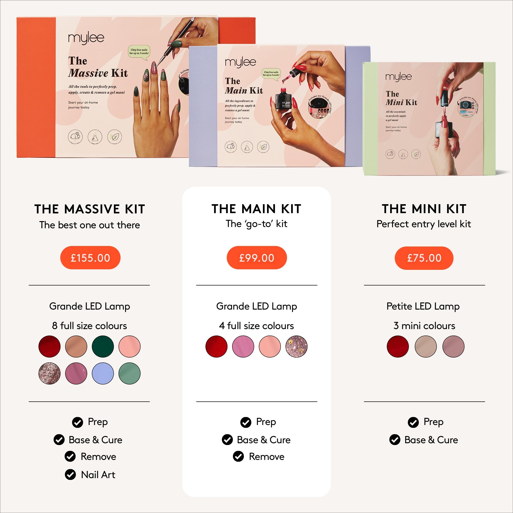 Mylee Roper Mylee The Main Kit