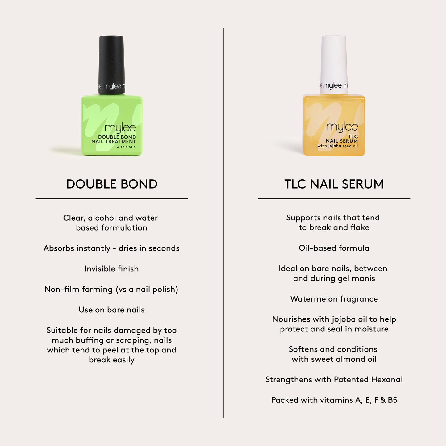 Mylee The Repair & Care Nail Treatment Duo