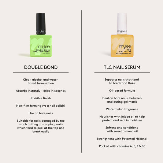 Mylee The Repair & Care Nail Treatment Duo