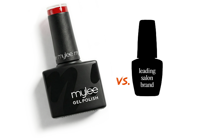 Clinically tested results